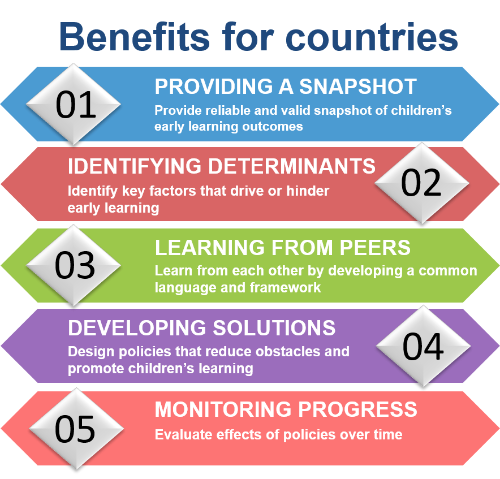 IELS Benefits for countries